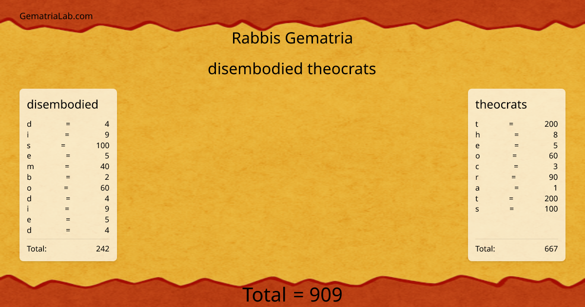 disembodied theocrats in rabbis Gematria